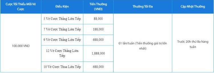 Chi tiết khuyến mãi