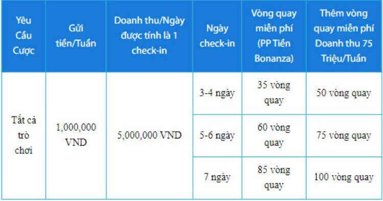 chi tiết khuyến mãi