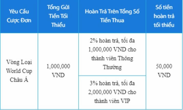 Chi tiết khuyến mãi