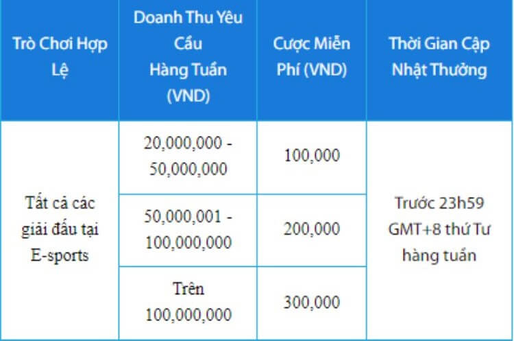 Chi tiết khuyến mãi