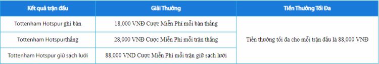 chi tiết khuyến mãi