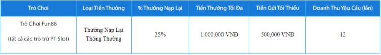 Chi tiết khuyến mãi