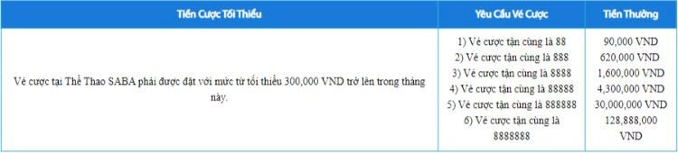 chi tiết khuyến mãi